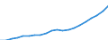 Indicator: Number of Identified Exporters to Eritrea from: 