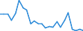 Indicator: Number of Identified Exporters to Eritrea from: anks to GDP for Eritrea