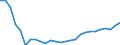 Indicator: Number of Identified Exporters to Eritrea from: nsumer Price Index for Eritrea