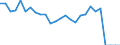 Indicator: Number of Identified Exporters to Eritrea from: 
