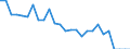 Indicator: Number of Identified Exporters to Eritrea from: itrea