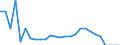 Indicator: Number of Identified Exporters to Eritrea from: 