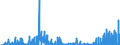 Indicator: Number of Identified Exporters to Eritrea from: ea