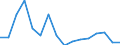 Indicator: Number of Identified Exporters to Eritrea from: 