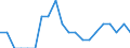 Indicator: Number of Identified Exporters to Eritrea from: Georgia