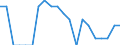Indicator: Number of Identified Exporters to Eritrea from: Illinois