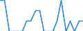 Indicator: Number of Identified Exporters to Eritrea from: Indiana