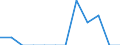 Indicator: Number of Identified Exporters to Eritrea from: Louisiana