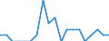 Indicator: Number of Identified Exporters to Eritrea from: Massachusetts