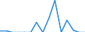 Indicator: Number of Identified Exporters to Eritrea from: 