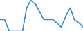 Indicator: Number of Identified Exporters to Eritrea from: Maryland