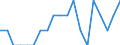 Indicator: Number of Identified Exporters to Eritrea from: Maine