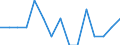 Indicator: Number of Identified Exporters to Eritrea from: Michigan