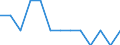 Indicator: Number of Identified Exporters to Eritrea from: Minnesota