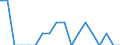 Indicator: Number of Identified Exporters to Eritrea from: Missouri