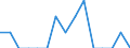 Indicator: Number of Identified Exporters to Eritrea from: North Carolina