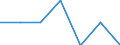 Indicator: Number of Identified Exporters to Eritrea from: North Dakota