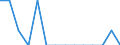 Indicator: Number of Identified Exporters to Eritrea from: Nebraska