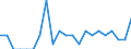 Indicator: Number of Identified Exporters to Eritrea from: New Jersey