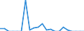 Indicator: Number of Identified Exporters to Eritrea from: 