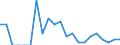 Indicator: Number of Identified Exporters to Eritrea from: New York