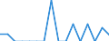 Indicator: Number of Identified Exporters to Eritrea from: 