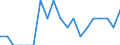 Indicator: Number of Identified Exporters to Eritrea from: Pennsylvania