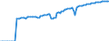 Indicator: Number of Identified Exporters to Eritrea from: 