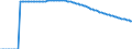 Indicator: Number of Identified Exporters to Eritrea from: 