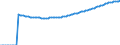 Indicator: Number of Identified Exporters to Eritrea from: 