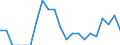 Indicator: Number of Identified Exporters to Eritrea from: Texas