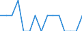 Indicator: Number of Identified Exporters to Eritrea from: Utah