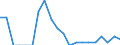 Indicator: Number of Identified Exporters to Eritrea from: Virginia