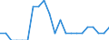 Indicator: Number of Identified Exporters to Eritrea from: Washington