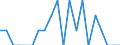 Indicator: Number of Identified Exporters to Eritrea from: Wisconsin