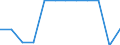 Indicator: Bank's: Non-Interest Income to Total Income for Eritrea