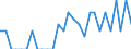 Indicator: Number of: Identified Exporters to Ethiopia from Alabama