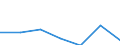 Indicator: Number of: Exports to Ethiopia from Arkansas
