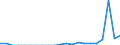 Indicator: Number of: Exports to Ethiopia from Arizona