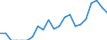 Indicator: Number of: Identified Exporters to Ethiopia from Arizona