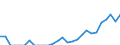 Indicator: Number of: Exports to Ethiopia from California
