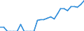 Indicator: Number of: Identified Exporters to Ethiopia from California