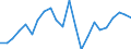 Indicator: Number of: lus/deficit (% of GDP) for Ethiopia