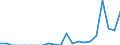 Indicator: Number of: Exports to Ethiopia from Colorado