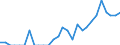 Indicator: Number of: Identified Exporters to Ethiopia from Colorado
