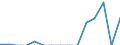 Indicator: Number of: Exports to Ethiopia from Connecticut