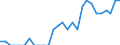 Indicator: Number of: Identified Exporters to Ethiopia from Connecticut