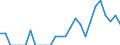 Indicator: Number of: Identified Exporters to Ethiopia from District of Columbia