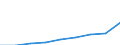 Indicator: Number of: Bank Branches for Ethiopia