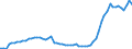 Indicator: Number of: redit by Deposit Money Banks to GDP for Ethiopia